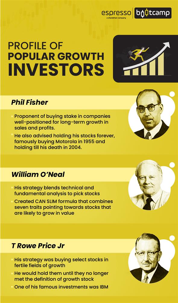 Profiles of Popular Growth Investors Explaination